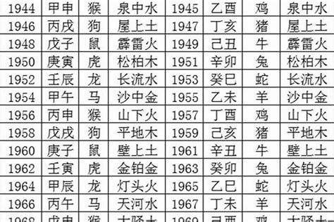 1949年生肖五行|1949年出生是什么命运势如何？什么五行？